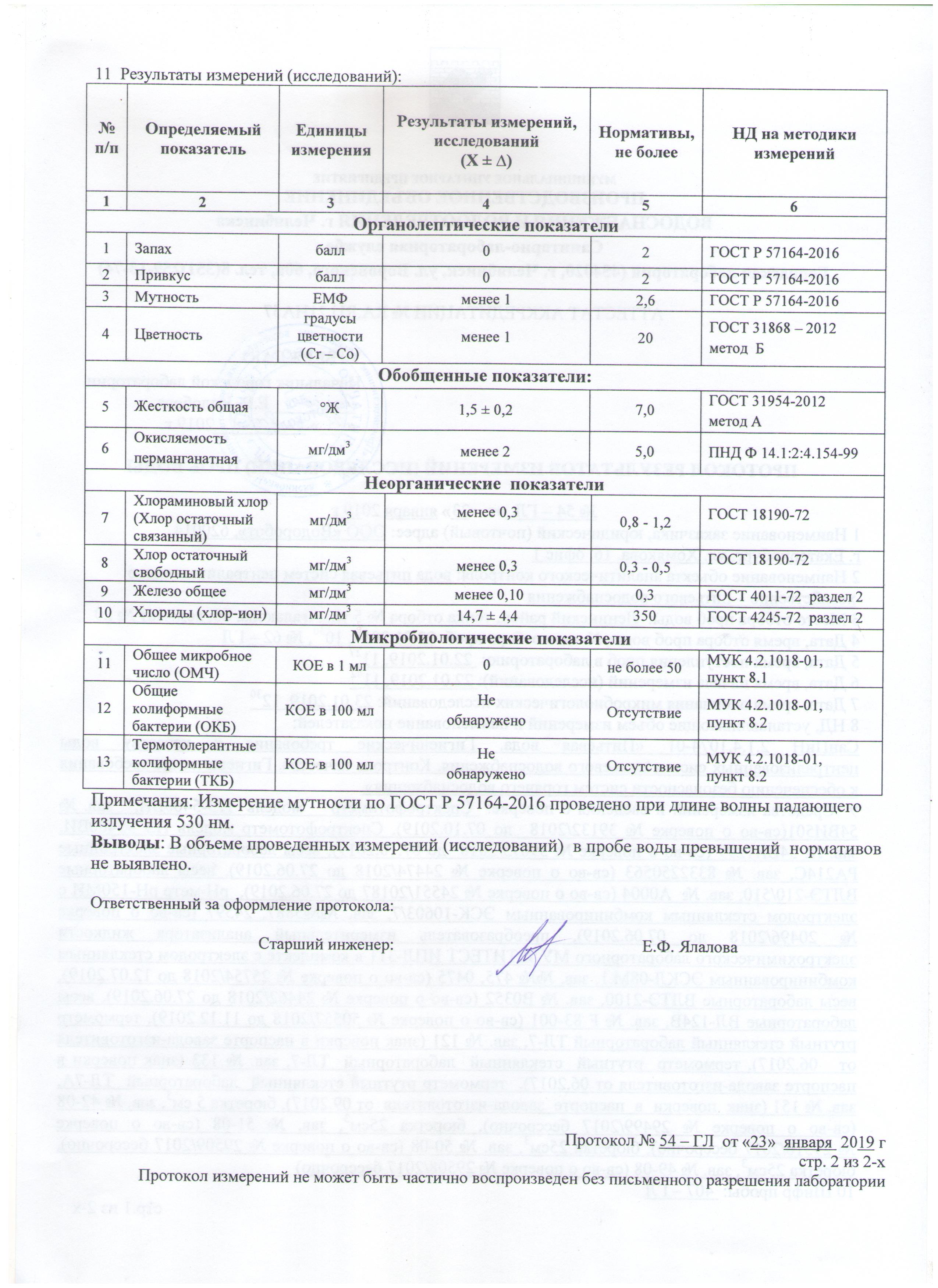 Протокол результата измерения