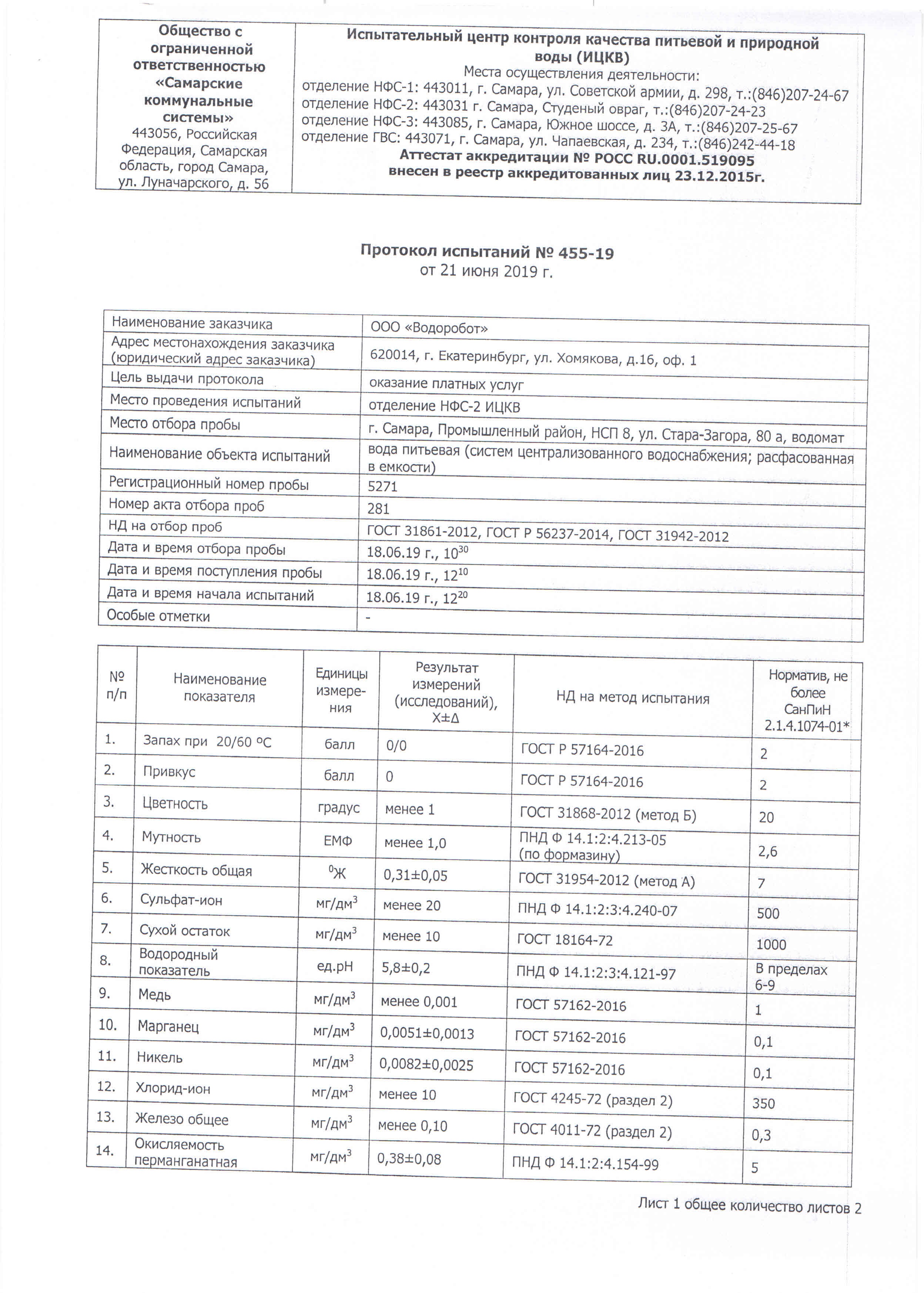 31861 2012 статус. Наименование пробы воды. Анализ воды. Лист анализа воды. Услуга анализ воды.